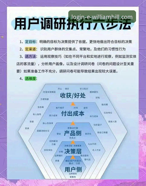 资深用户深度剖析：威廉希尔手机登录入口的便捷之道与安全考量